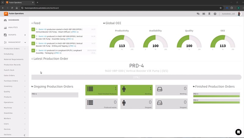 Fusion Manage забезпечує видимість ресурсів і управління вхідними даними від широкого кола зацікавлених сторін